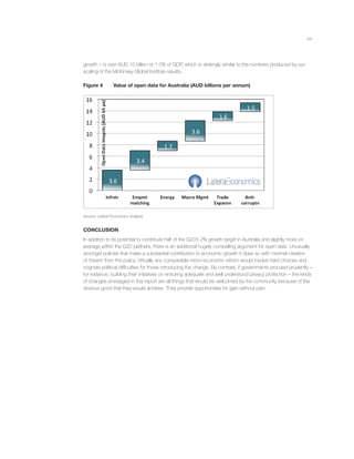 xvi
growth – is over AUD 15 billion or 1.0% of GDP, which is strikingly similar to the numbers produced by our
scaling of the McKinsey Global Institute results.
Figure 4 Value of open data for Australia (AUD billions per annum)
Source: Lateral Economics Analysis
CONCLUSION
In addition to its potential to contribute half of the G20’s 2% growth target in Australia and slightly more on
average within the G20 partners, there is an additional hugely compelling argument for open data. Unusually
amongst policies that make a substantial contribution to economic growth it does so with minimal creation
of ‘losers’ from the policy. Virtually any comparable micro-economic reform would involve hard choices and
cognate political difﬁculties for those introducing the change. By contrast, if governments proceed prudently –
for instance, building their initiatives on ensuring adequate and well understood privacy protection – the kinds
of changes envisaged in this report are all things that would be welcomed by the community because of the
obvious good that they would achieve. They provide opportunities for gain without pain.
 