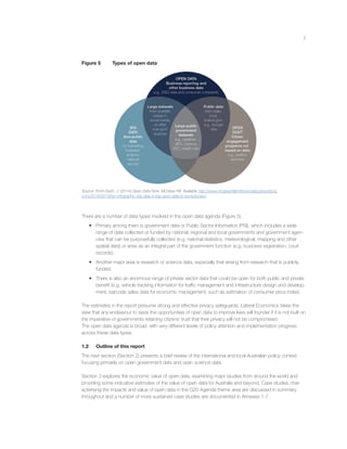 3
Figure 5 Types of open data
Source: From Gurin, J. (2014) Open Data Now, McGraw Hill. Available http://www.mcgrawhillprofessionalbusinessblog.
com/2014/02/18/an-infographic-big-data-is-big-open-data-is-revolutionary/.
There are a number of data types involved in the open data agenda (Figure 5).
• Primary among them is government data or Public Sector Information (PSI), which includes a wide
range of data collected or funded by national, regional and local governments and government agen-
cies that can be purposefully collected (e.g. national statistics, meteorological, mapping and other
spatial data) or arise as an integral part of the government function (e.g. business registration, court
records).
• Another major area is research or science data, especially that arising from research that is publicly
funded.
• There is also an enormous range of private sector data that could be open for both public and private
beneﬁt (e.g. vehicle tracking information for trafﬁc management and infrastructure design and develop-
ment, barcode sales data for economic management, such as estimation of consumer price index).
The estimates in the report presume strong and effective privacy safeguards. Lateral Economics takes the
view that any endeavour to seize the opportunities of open data to improve lives will founder if it is not built on
the imperative of governments retaining citizens’ trust that their privacy will not be compromised.
The open data agenda is broad, with very different levels of policy attention and implementation progress
across these data types.
1.2 Outline of this report
The next section (Section 2) presents a brief review of the international and local Australian policy context
focusing primarily on open government data and open science data.
Section 3 explores the economic value of open data, examining major studies from around the world and
providing some indicative estimates of the value of open data for Australia and beyond. Case studies char-
acterising the impacts and value of open data in the G20 Agenda theme area are discussed in summary
throughout and a number of more sustained case studies are documented in Annexes 1-7.
 