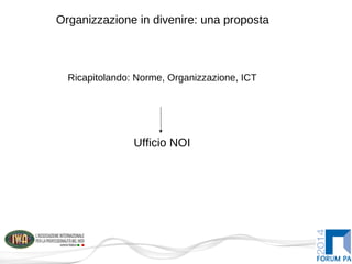 Organizzazione in divenire: una proposta
Ricapitolando: Norme, Organizzazione, ICT
Ufficio NOI
 