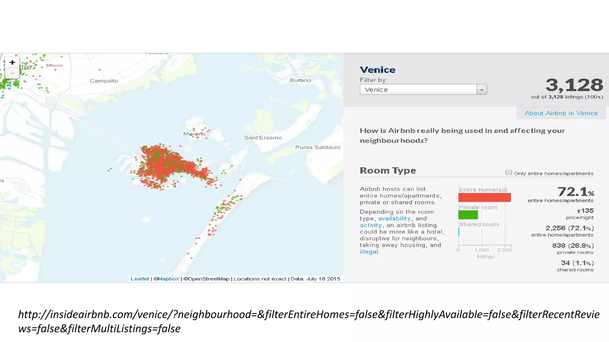 Urban Data
http://insideairbnb.com/venice/?neighbourhood=&filterEntireHomes=false&filterHighlyAvailable=false&filterRecentRevie
ws=false&filterMultiListings=false
 
