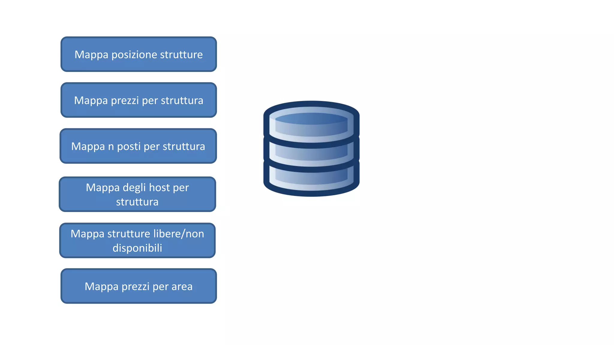 Mappa posizione strutture
Mappa prezzi per struttura
Mappa n posti per struttura
Mappa degli host per
struttura
Mappa prezzi per area
Mappa strutture libere/non
disponibili
 