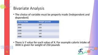 Bivariate Analysis
• The choice of variable must be properly made (Independent and
dependent)
Calorie Intake Weight (pound)
3500 250
2000 225
1500 110
2250 145
4500 380
• There is Y value for each value of X. For example calorie intake of
3000 is given for weight of 250 pounds
 