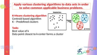 Apply various clustering algorithms to data sets in order
to solve common applicable business problems.
K-Means clustering algorithm
Centroid based algorithm
K – Predefined clusters
Tasks
Best value of k
Data point closest to k-center forms a cluster
 