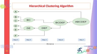 Hierarchical Clustering Algorithm
 