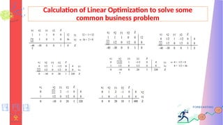 Calculation of Linear Optimization to solve some
common business problem
 