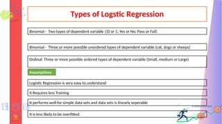 Types of Logstic Regression
Binomial - Two types of dependent variable |(0 or 1; Yes or No; Pass or Fail)
Binomial - Three or more possible unordered types of dependent variable (cat, dogs or sheeps)
Ordinal: Three or more possible ordered types of dependent variable (Small, medium or Large)
Assumptions
Logistic Regression is very easy to understand
It Requires less Training
It performs well for simple data sets and data sets is linearly seperable
It is less likely to be overfitted.
 