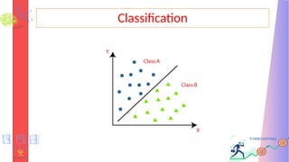 Classification
 