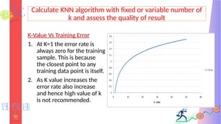 Calculate KNN algorithm with fixed or variable number of
k and assess the quality of result
K-Value Vs Training Error
1. At K=1 the error rate is
always zero for the training
sample. This is because
the closest point to any
training data point is itself.
2. As K value increases the
error rate also increase
and hence high value of k
is not recommended.
 