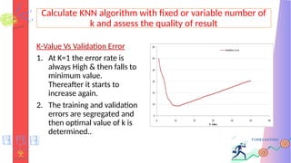 Calculate KNN algorithm with fixed or variable number of
k and assess the quality of result
K-Value Vs Validation Error
1. At K=1 the error rate is
always High & then falls to
minimum value.
Thereafter it starts to
increase again.
2. The training and validation
errors are segregated and
then optimal value of k is
determined..
 