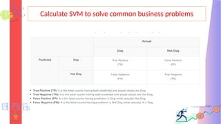 Calculate SVM to solve common business problems
 