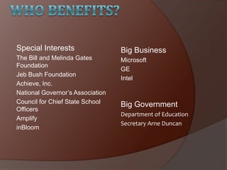 Special Interests
The Bill and Melinda Gates
Foundation
Jeb Bush Foundation
Achieve, Inc.
National Governor’s Association
Council for Chief State School
Officers
Amplify
inBloom
Big Business
Microsoft
GE
Intel
Big Government
Department of Education
Secretary Arne Duncan
 