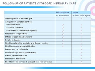 COPD NICE guidelines 2004 | PPT