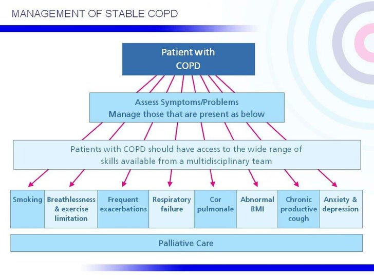 Copd Nice Guidelines