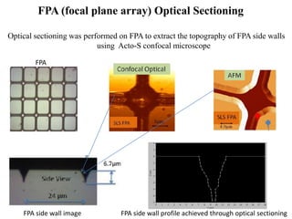 FPA (focal plane array) Optical Sectioning
Optical sectioning was performed on FPA to extract the topography of FPA side walls
using Acto-S confocal microscope
FPA
FPA side wall image FPA side wall profile achieved through optical sectioning
 