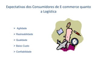 Expectativas dos Consumidores de E-commerce quanto a Logística Agilidade Rastreabilidade Qualidade Baixo Custo Confiabilidade 