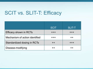 Scit Compatibility DR Gill allergen immunotherapy apr 2nd, 2014 | PPTX