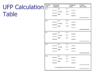 FP Analysis document contains details on FP analysis with examples | PDF