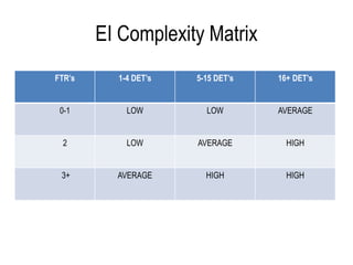 Fp analysis counting functional points | PDF
