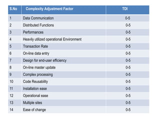 Fp analysis (counting functional points) | PPTX