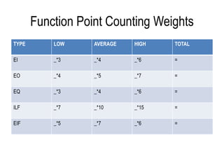 Fp analysis (counting functional points) | PPTX