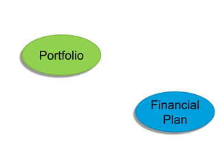 Portfolio
Financial
Plan
 