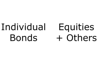 Equities
+ Others
Individual
Bonds
 