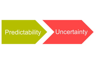Predictability Uncertainty
 