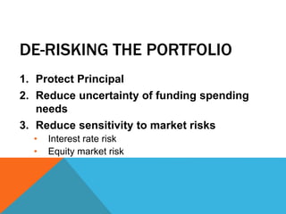 DE-RISKING THE PORTFOLIO
1. Protect Principal
2. Reduce uncertainty of funding spending
needs
3. Reduce sensitivity to market risks
• Interest rate risk
• Equity market risk
 