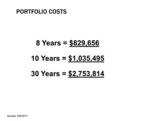 PORTFOLIO COSTS
8 Years = $829,656 (60/40)
10 Years = $1,035,495 (50/50)
30 Years = $2,753,814 (0/100)
Quotes: 9/6/2011
 
