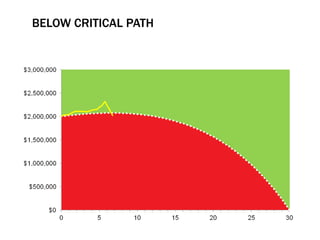 BELOW CRITICAL PATH
 