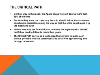 THE CRITICAL PATH
• On their way to the moon, the Apollo ships were off course more than
95% of the time
• Because they knew the trajectory the ship should follow, the astronauts
could make corrections along the way so that the ships could make it to
the moon and back
• In the same way, the financial plan provides the trajectory that clients’
portfolios need to follow to reach their goals
• The Critical Path serves as a customized benchmark to guide each
client’s portfolio to make corrections and decisions approaching and
through retirement
 