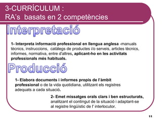 3-CURRÍCULUM :
RA’s basats en 2 competències


 1- Interpreta informació professional en llengua anglesa -manuals
 tècnics, instruccions, catàlegs de productes i/o serveis, articles tècnics,
 informes, normativa, entre d'altres, aplicant-ho en les activitats
 professionals més habituals.




   1- Elabora documents i informes propis de l’àmbit
   professional o de la vida quotidiana, utilitzant els registres
   adequats a cada situació.
                        2- Emet missatges orals clars i ben estructurats,
                        analitzant el contingut de la situació i adaptant-se
                        al registre lingüístic de l' interlocutor.

                                                                               11
 