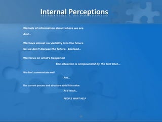 Internal Perceptions
We lack of information about where we are

And…


We have almost no visibility into the future

So we don’t discuss the future. Instead…


We focus on what’s happened

                             The situation is compounded by the fact that…


We don’t communicate well
                                     And…

Our current process and structure adds little value:
                                     As a result…

                                     PEOPLE WANT HELP




                                                    10
 