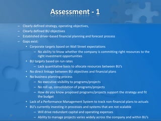 Assessment - 1
     –   Clearly defined strategy, operating objectives,
     –   Clearly defined BU objectives
     –   Es...