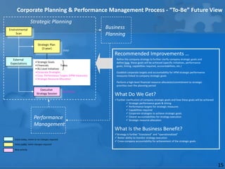 Corporate Planning & Performance Management Process - “To-Be” Future View
                   Strategic Planning
Environmen...