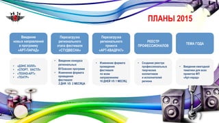 ПЛАНЫ 2015 
Введение 
новых направлений 
в программу 
«АРТ-ПАРАД» 
• «ДЭНС ХОЛЛ» 
• «СПОРТ. ХАСТЛ» 
• «ТЕХНО-АРТ» 
• «ТЕАТР» 
Перезагрузка 
регионального 
этапа фестиваля 
«СТУДВЕСНА» 
• Введение конкурса 
региональных 
ВУЗовских программ 
• Изменение формата 
проведения 
фестиваля: 
2 ДНЯ VS 2 МЕСЯЦА 
Перезагрузка 
регионального 
проекта 
«АРТ-КВАДРАТ» 
• Изменение формата 
проведения 
фестиваля 
по всем 
направлениям: 
10 ДНЕЙ VS 1 МЕСЯЦ 
РЕЕСТР 
ПРОФЕССИОНАЛОВ ТЕМА ГОДА 
• Введение ежегодной 
тематики для всех 
проектов ФП 
«Арт-парад» 
• Создание реестра 
профессиональных 
творческих 
коллективов 
и исполнителей 
региона 
 