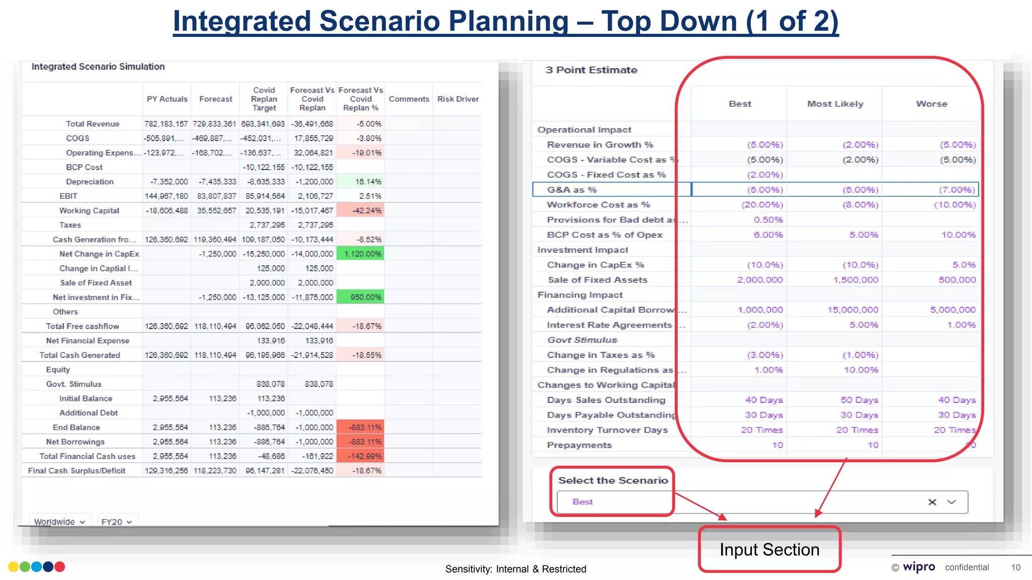 Sensitivity: Internal & Restricted © confidential 10
Integrated Scenario Simulation(1 of 3)
Integrated Scenario Planning – Top Down (1 of 2)
Input Section
 