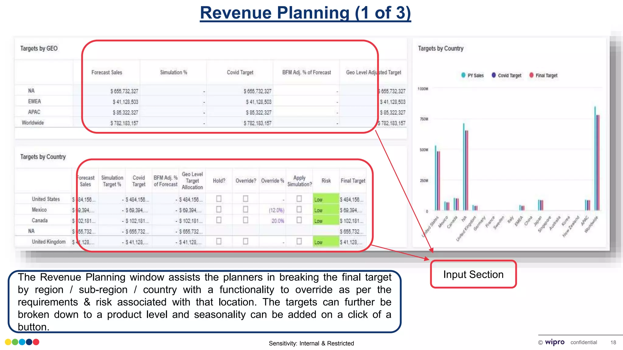 Sensitivity: Internal & Restricted © confidential 18
Topline Revenue Planning(1 of 3)
Revenue Planning (1 of 3)
The Revenue Planning window assists the planners in breaking the final target
by region / sub-region / country with a functionality to override as per the
requirements & risk associated with that location. The targets can further be
broken down to a product level and seasonality can be added on a click of a
button.
Input Section
 