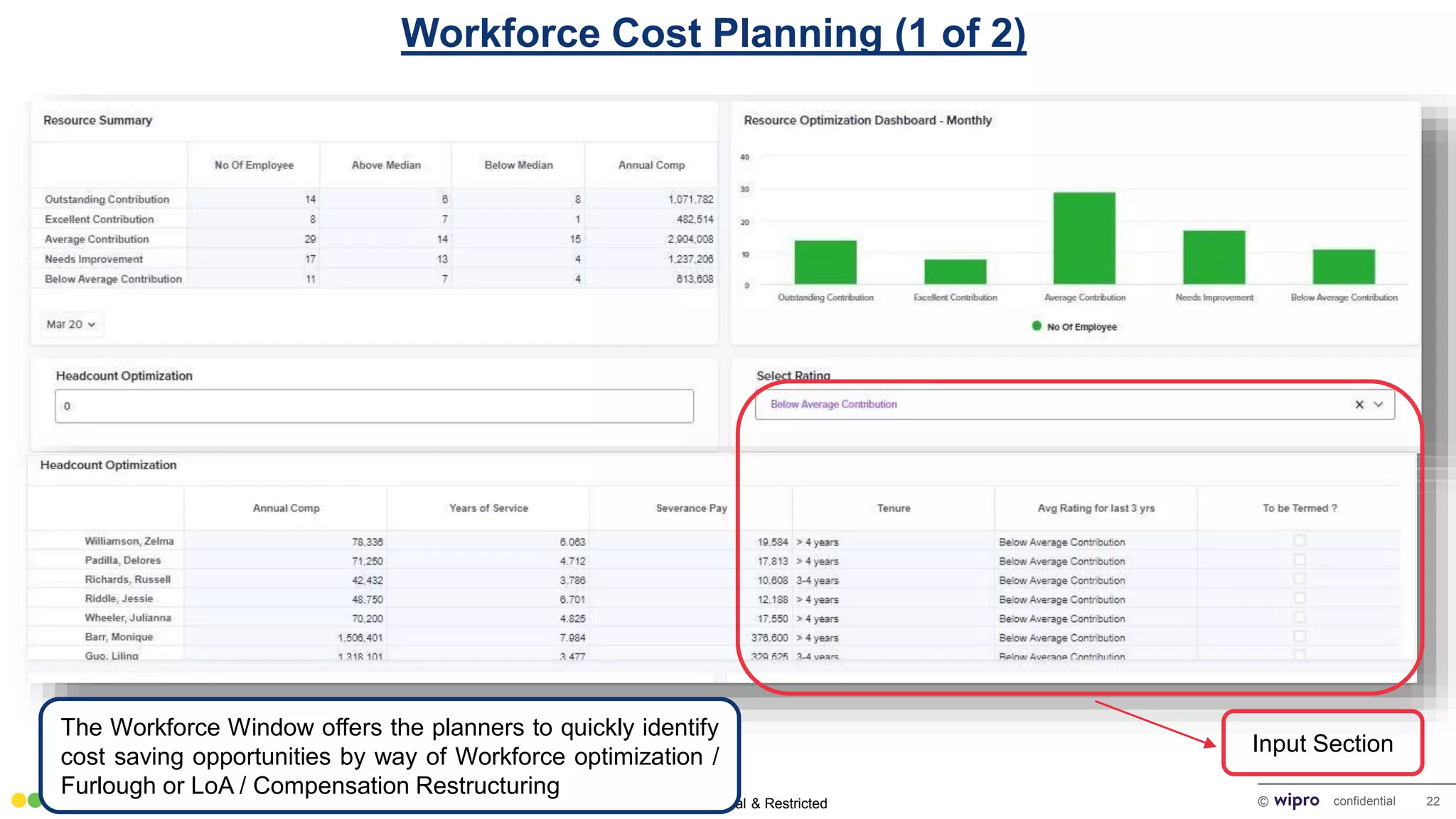 Sensitivity: Internal & Restricted © confidential 22
Workforce Cost Optimization(1 of 3)
Workforce Cost Planning (1 of 2)
The Workforce Window offers the planners to quickly identify
cost saving opportunities by way of Workforce optimization /
Furlough or LoA / Compensation Restructuring
Input Section
 