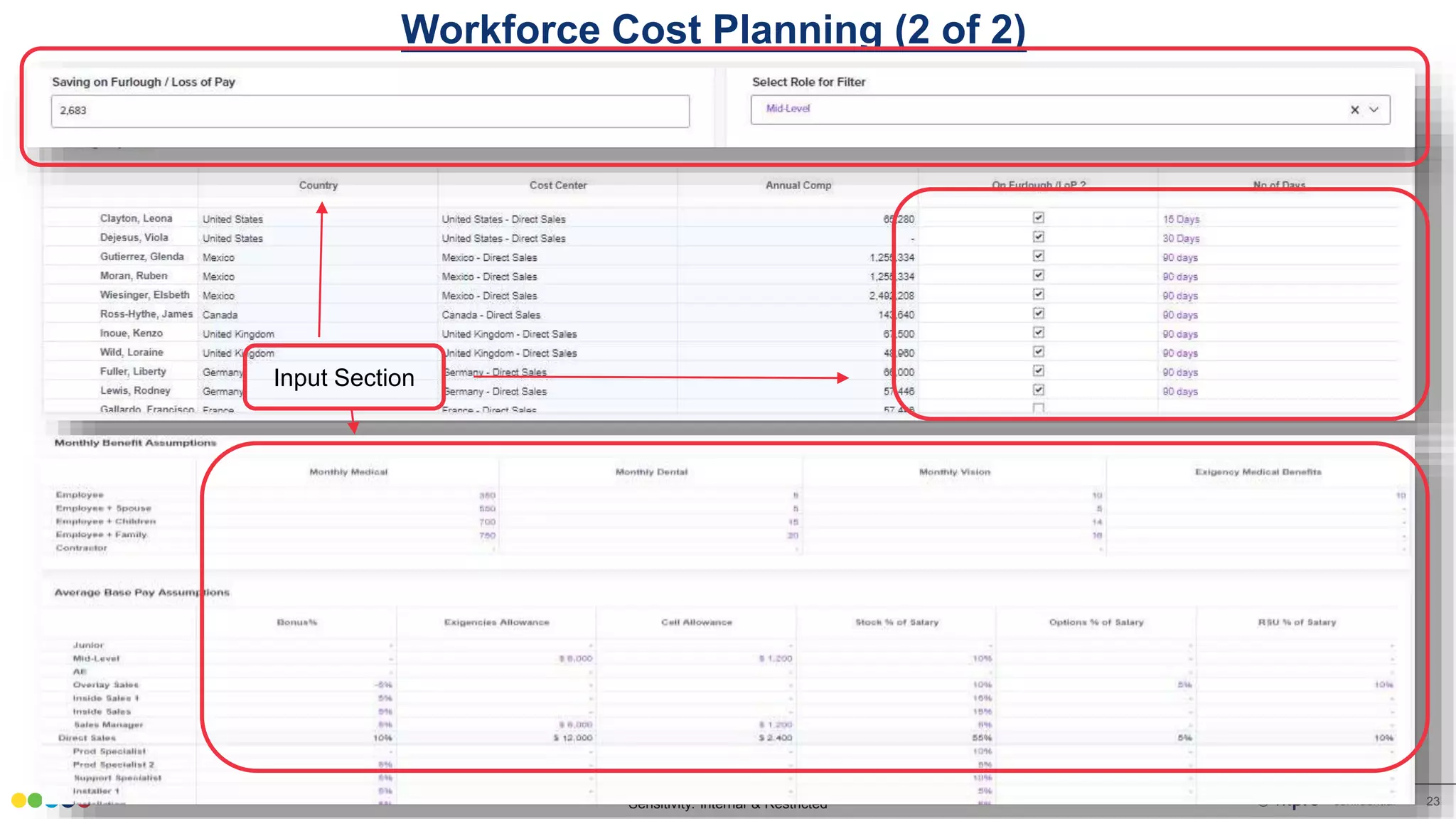 Sensitivity: Internal & Restricted © confidential 23
Workforce Cost Optimization(2 of 3)
Workforce Cost Planning (2 of 2)
Input Section
 