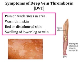 Symptoms of Deep Vein Thrombosis
[DVT]
Pain or tenderness in area
Warmth in skin
Red or discoloured skin
Swelling of lower leg or vein
 