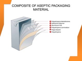 COMPOSITE OF ASEPTIC PACKAGING
MATERIAL
 