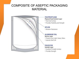 Aseptic, intelligent and retort packaging 