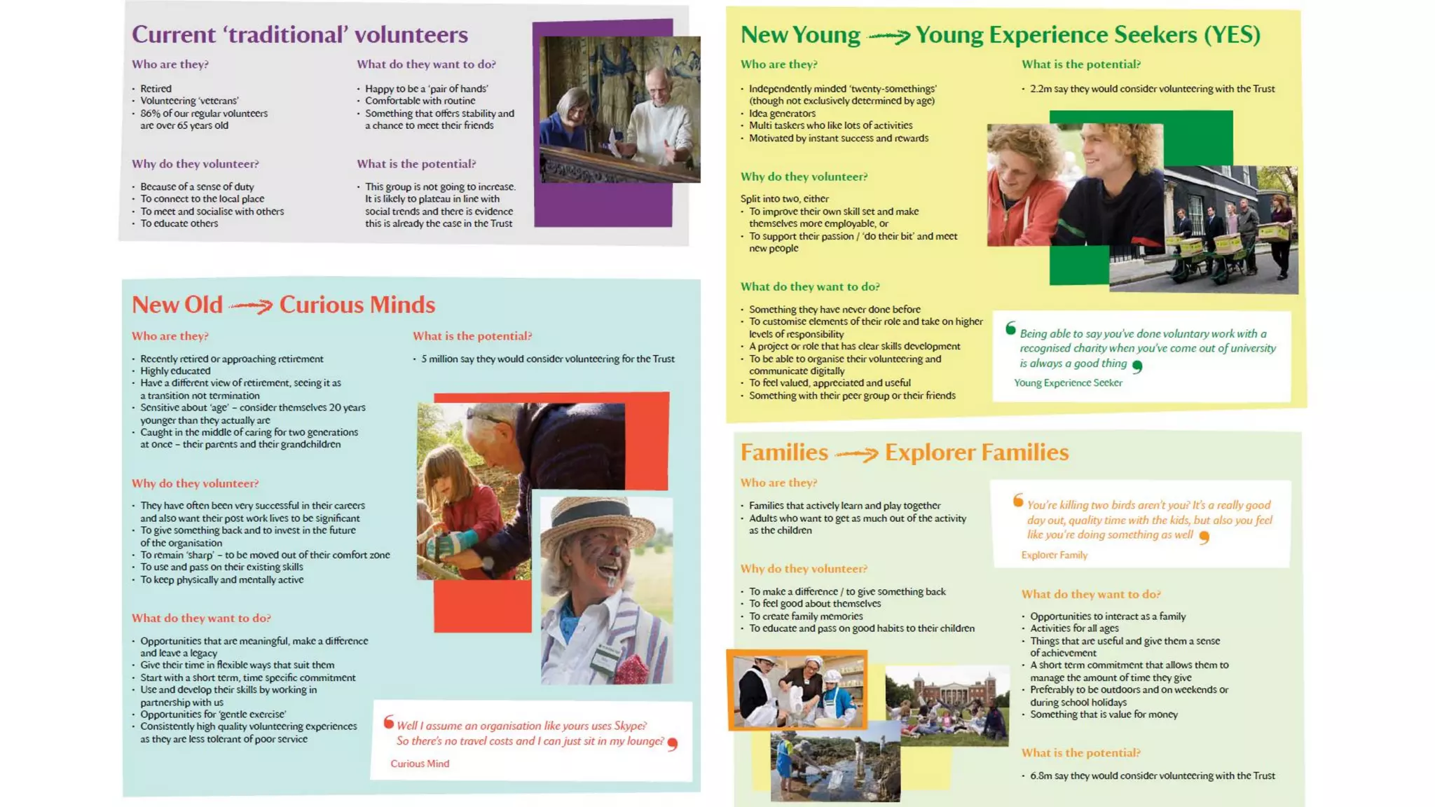 Volunteering without the V
 