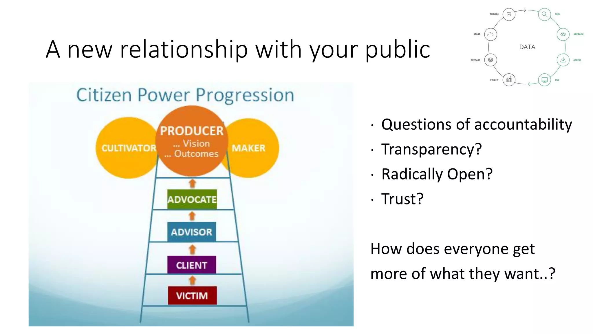 A new relationship with your public
 Questions of accountability
 Transparency?
 Radically Open?
 Trust?
How does everyone get
more of what they want..?
 