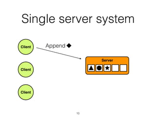 Single server system
Client
Client
Client
Server
Append
10
 