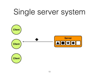 Single server system
Client
Client
Client
Server
13
 
