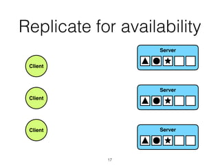 Replicate for availability
Client
Client
Client
Server
Server
Server
17
 