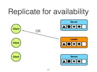 Replicate for availability
Client
Client
Client
Leader
Server
Server
OK
21
 