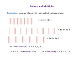 Factors and Multiples

Exploration : Arrange 18 toothpicks into multiples with no leftover

                                        = 1 x 18 = 18 x 1



                                                                  =2x9=9x2



                                                   =3x6=6x3



 18 is the multiple of : 1, 2, 3, 6, 9, 18

  1,2, 3, 6, 9 , 18 are factors of 18        18 is divisible by 1, 2, 3, 6, 9 , 18
 